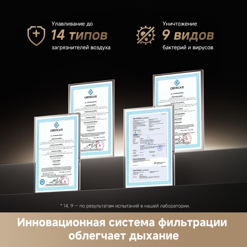 Очиститель воздуха Dreame Air Purifier PM20