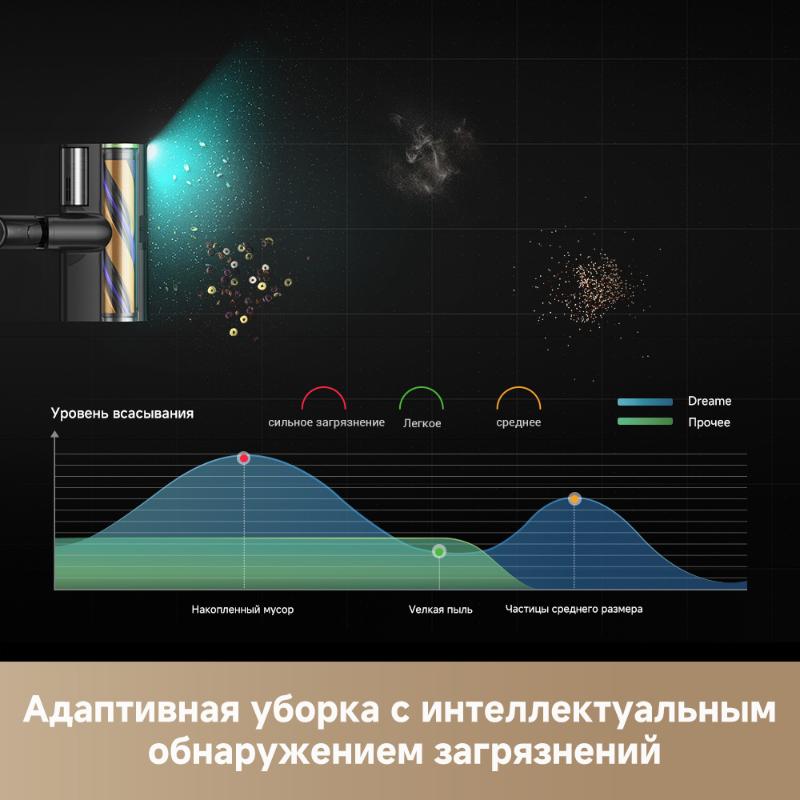 Беспроводной пылесос Dreame Z40 station