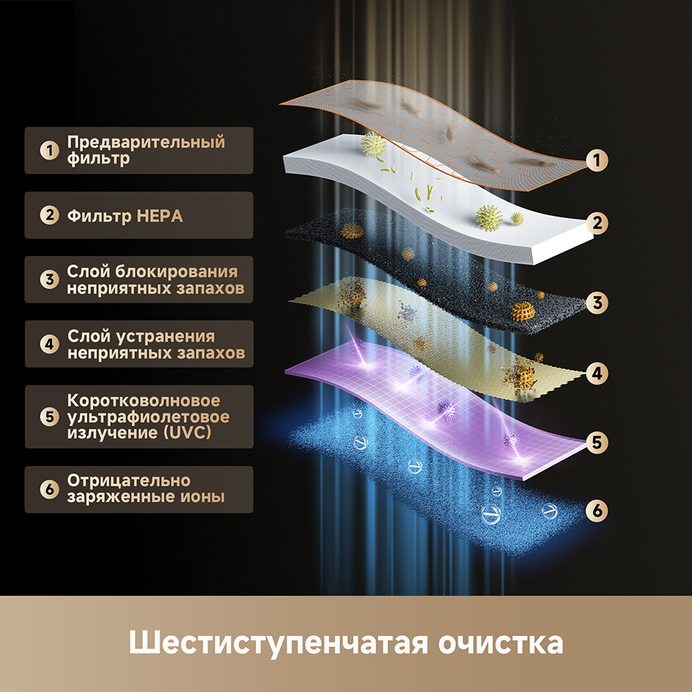 Очиститель воздуха Dreame FP10