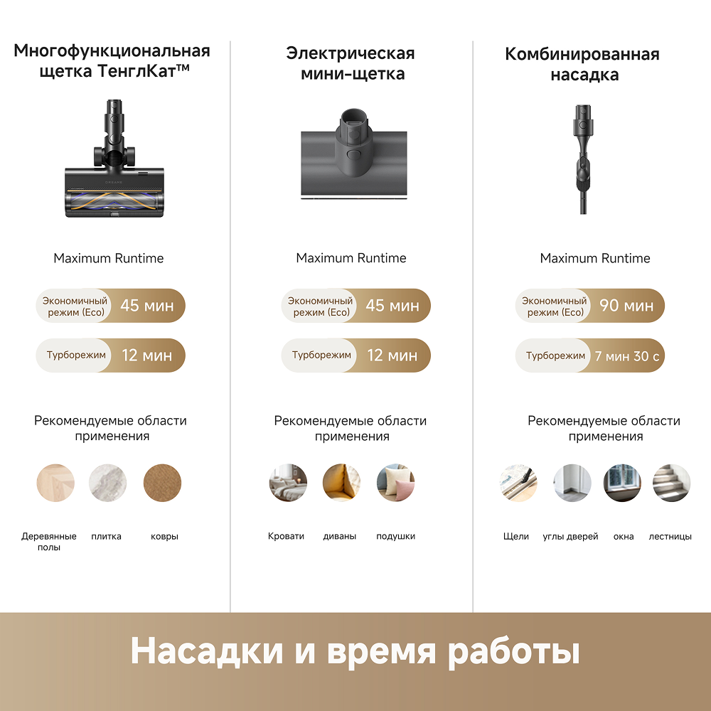 Беспроводной пылесос Dreame R20 CE