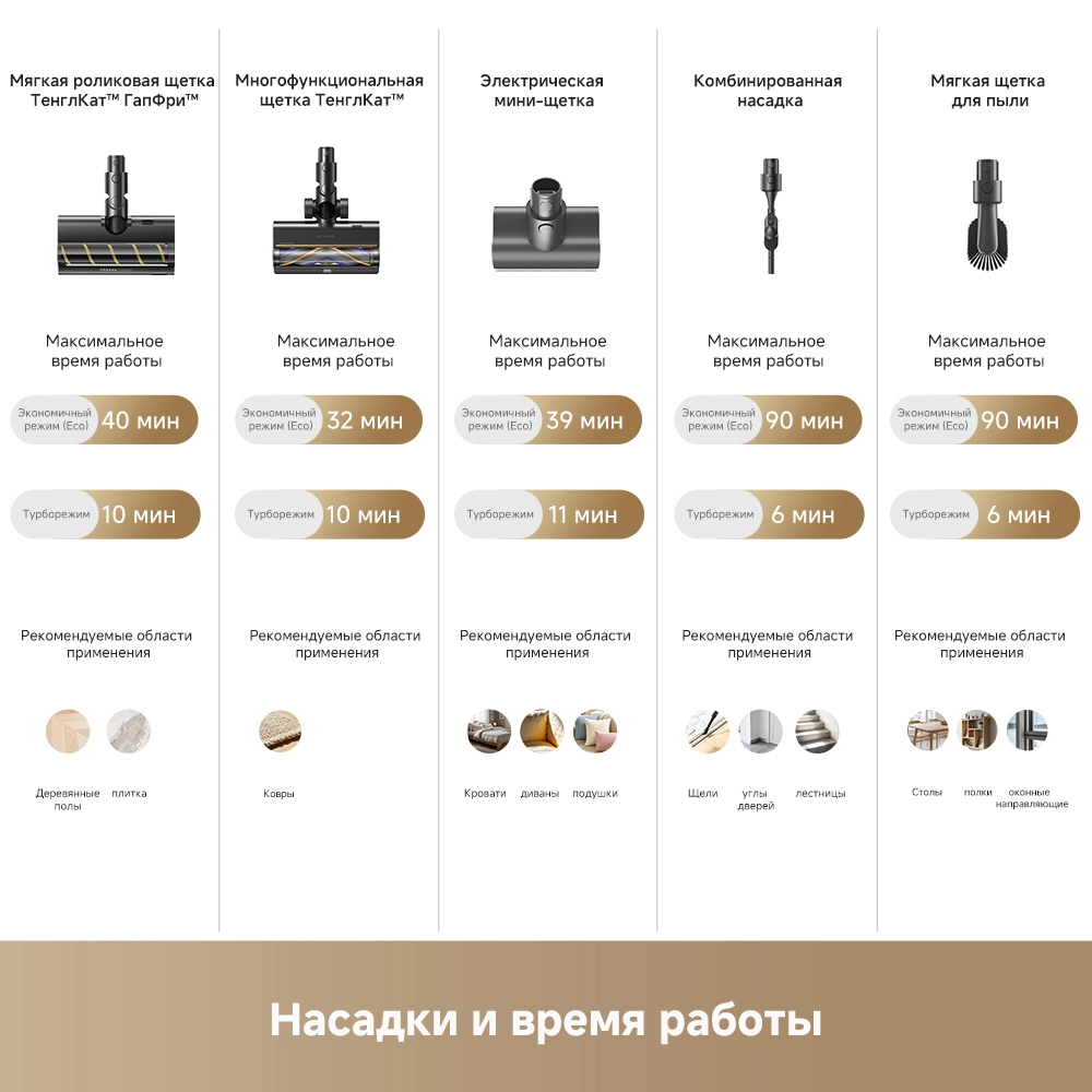 Беспроводной пылесос Dreame Z40 TangleCut™ Flex+