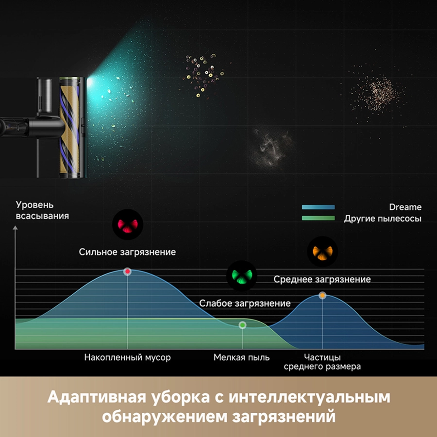 Беспроводной пылесос Dreame R20 Essential