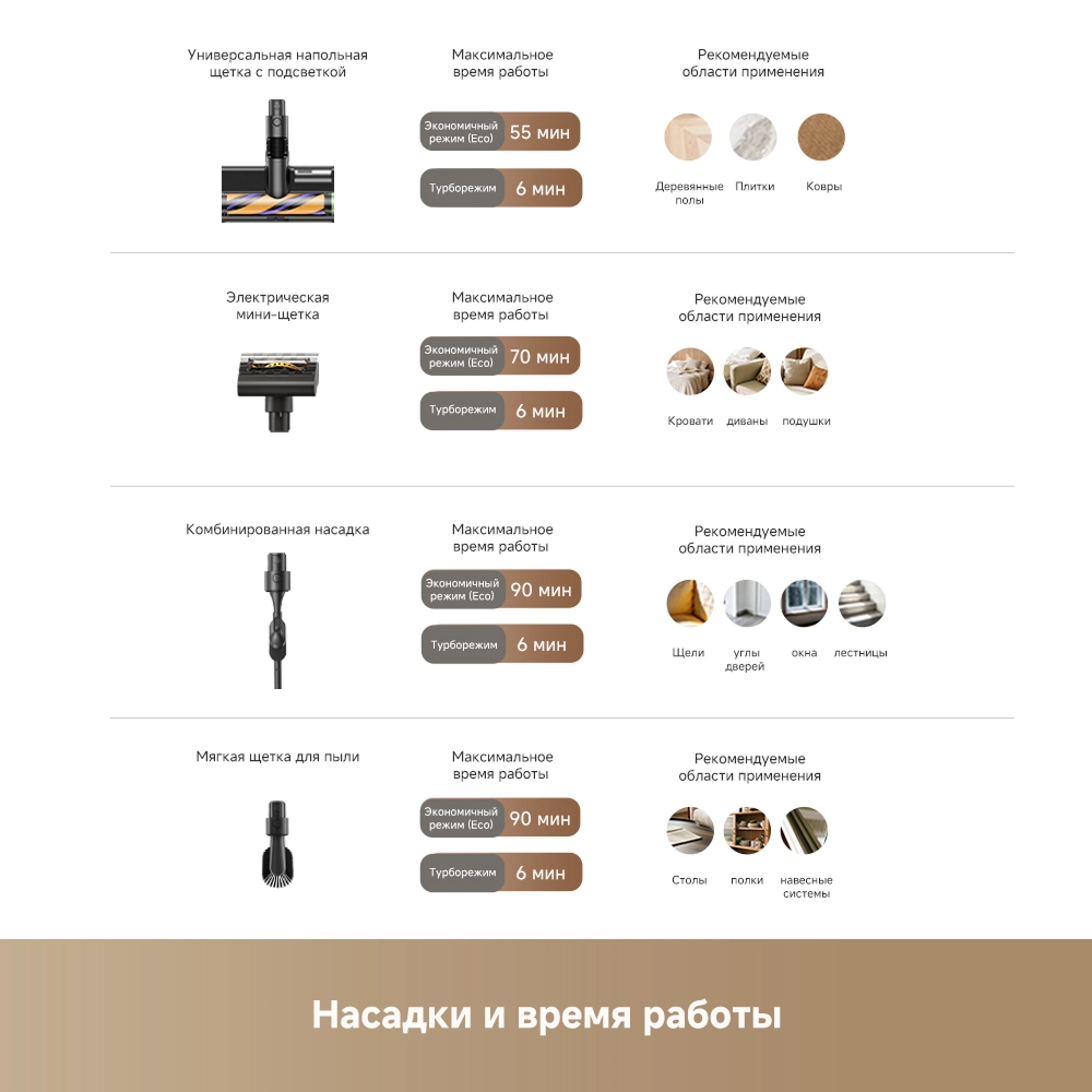 Беспроводной пылесос Dreame Z40 CE Station