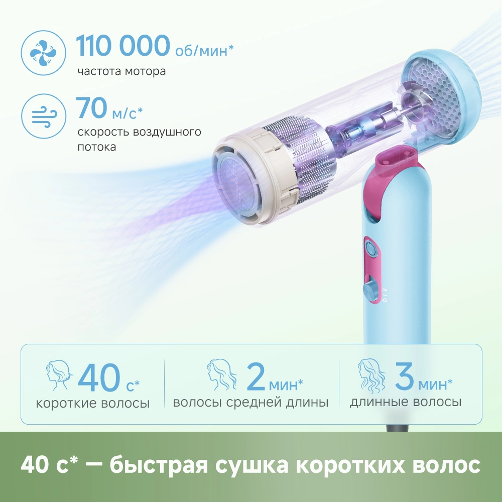 Фен Dreame Hairdryer Pocket Cake Peppermint
