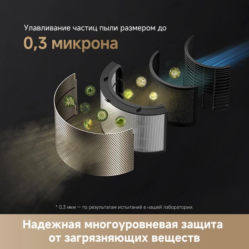 Очиститель воздуха Dreame Air Purifier PM20