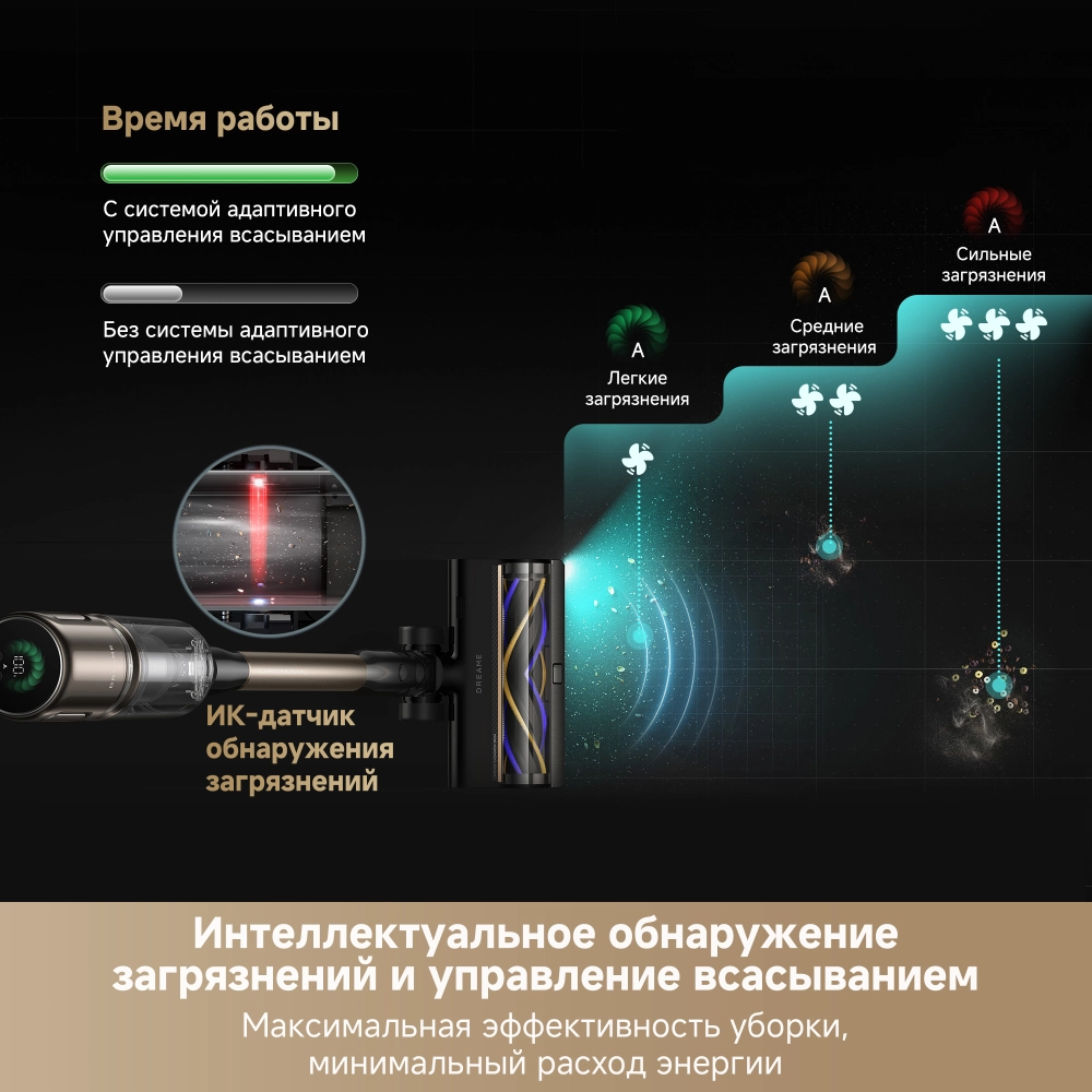 Беспроводной пылесос Dreame Z40 TangleCut™ Flex+