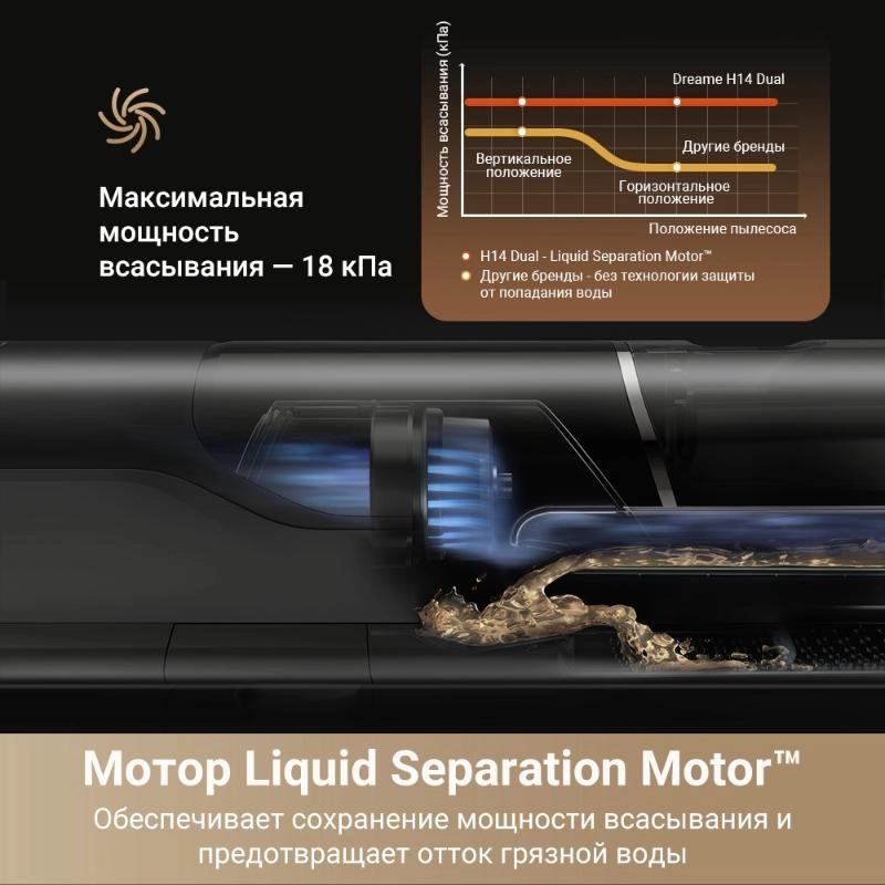 Моющий пылесос Dreame H14 Dual